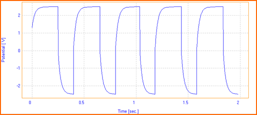 methode GCDC pour analyse batterie