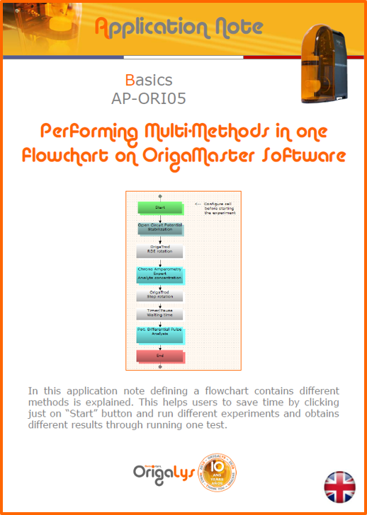 AP-ORI05-Multi-methods